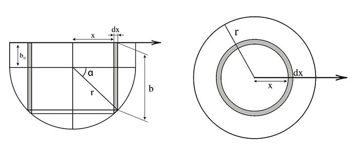 Рисунок 2 - Схема расчета потока пара через фрагмент слоя герметика с выпуклостью в области расположения поры